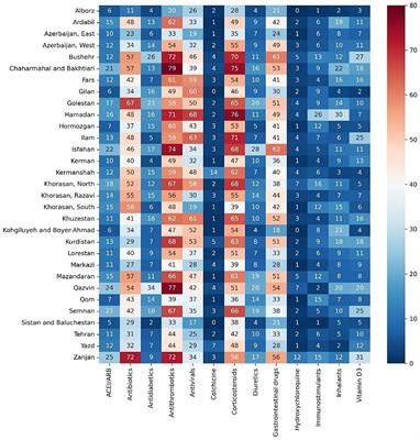 Drug prescription patterns and their association with mortality and hospitalization duration in COVID-19 patients: insights from big data